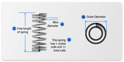 compression tester length calculator|Compression Spring Rate Calculator .